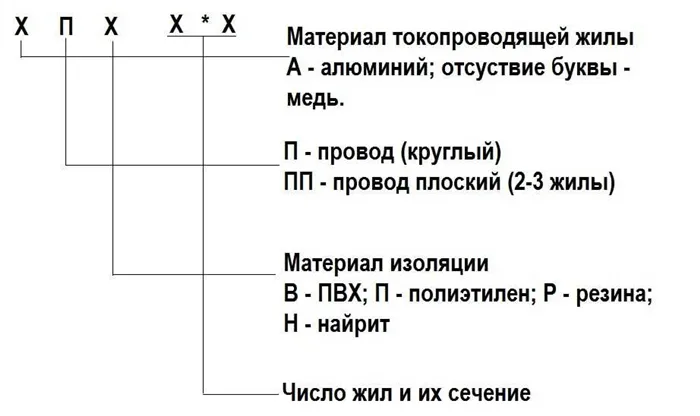 Маркировка проводов