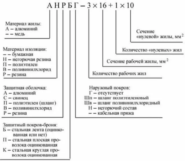 Маркировка кабелей