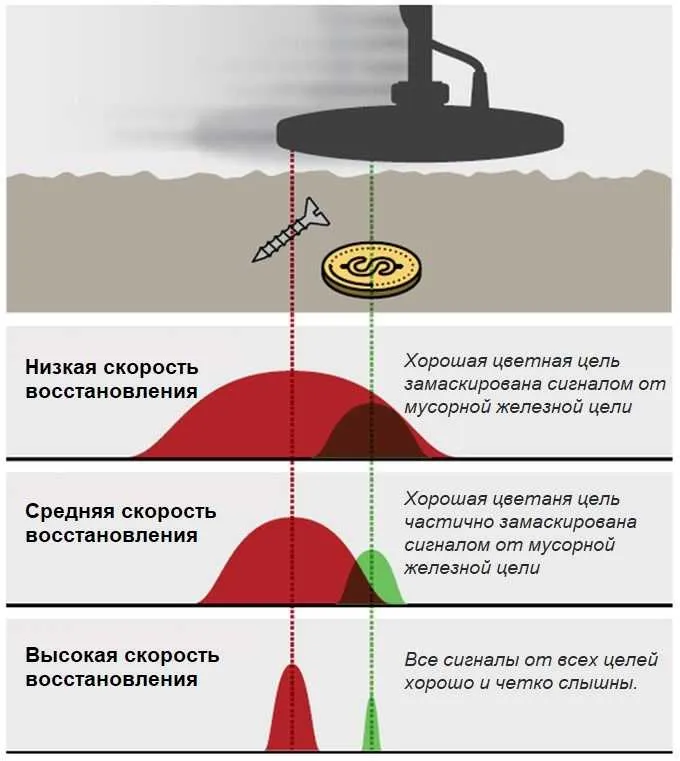 Как настроить металлоискатель