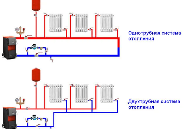 Расчет отопления в частном доме 5