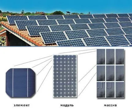 Как служат солнечные батареи для дома и дачи