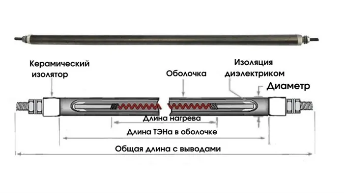 Простой демонтаж сухого ТЭНа