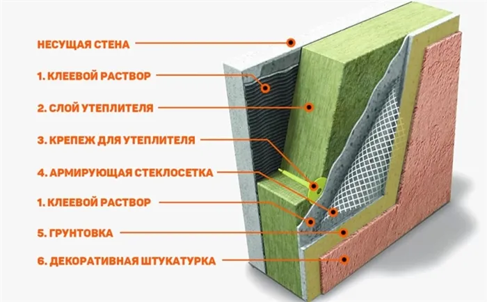 Что такое цоколь в доме5.jpg