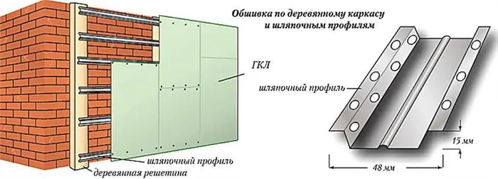 Каркасный монтаж