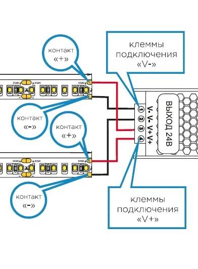 Подключение и монтаж светодиодных лент 12 / 24В 2