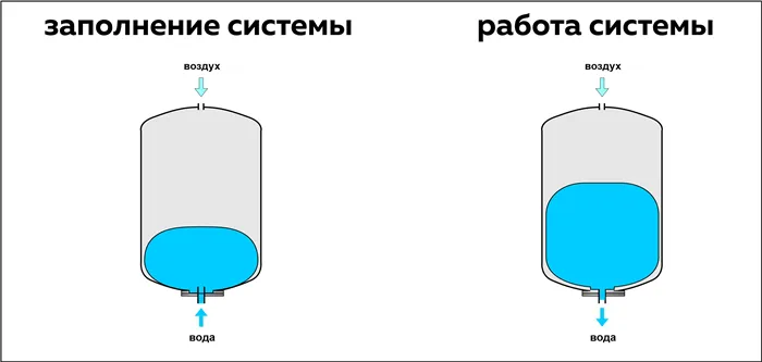 Работа системы