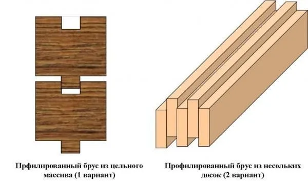 Профилированный брус своими руками: инструкция изготовления бруса из досок и шкантов (фото и ) 5