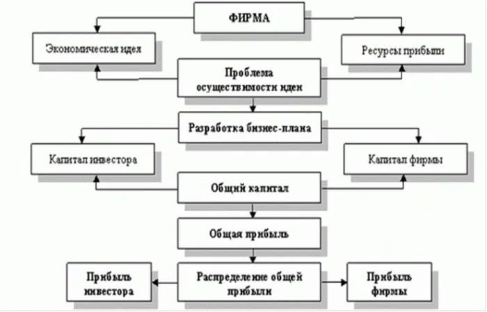 Как паять серебро своими руками: полезные приемы и советы 3