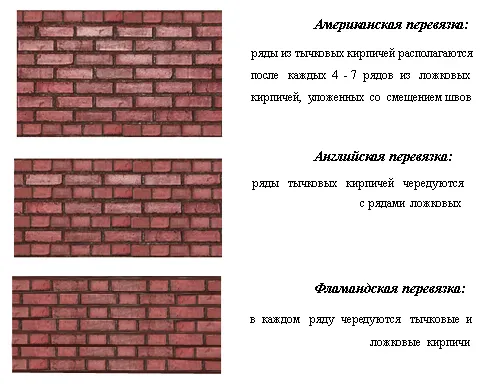 Виды пенопластового утеплителя