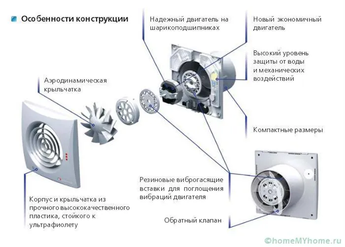 Конструкция вытяжки с обратным клапаном