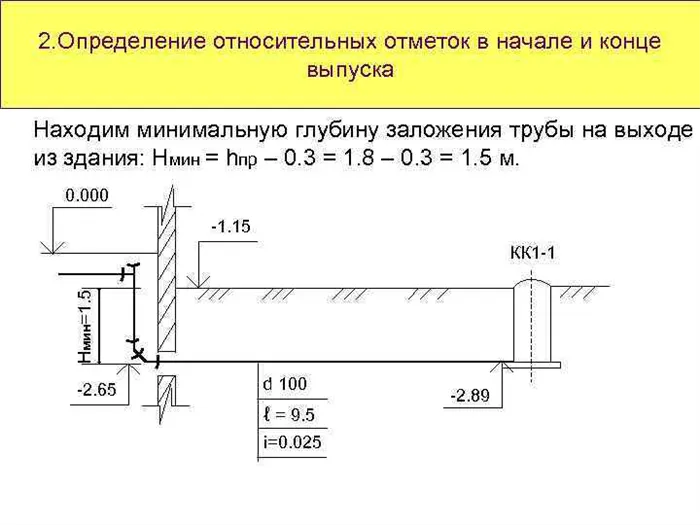 На какую глубину закапывать септик 13