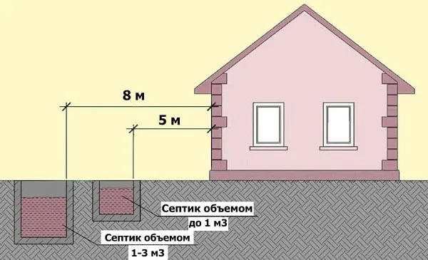 На какую глубину закапывать септик 3