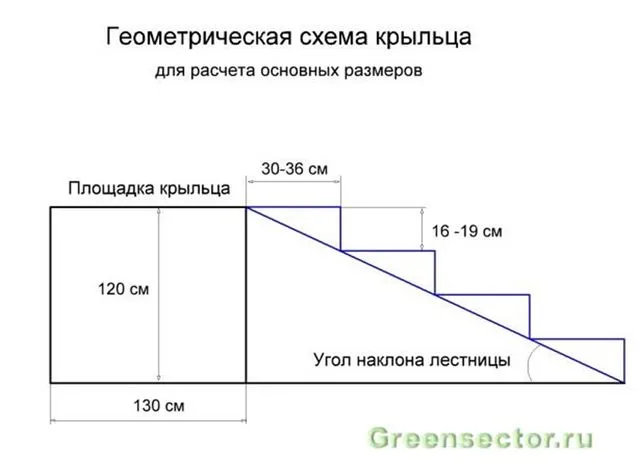 Изготовление лестницы для крыльца 5