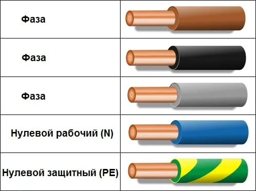 Какого цвета провод заземления Цвета проводов в электрике как маркируются и как определить назначение провода без маркировки 2