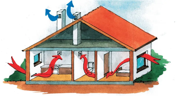 схема естественной вентиляции частного дома
