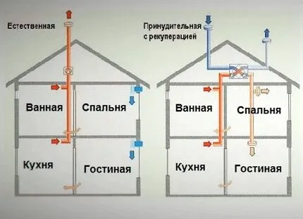 Естественная и принудительная схема