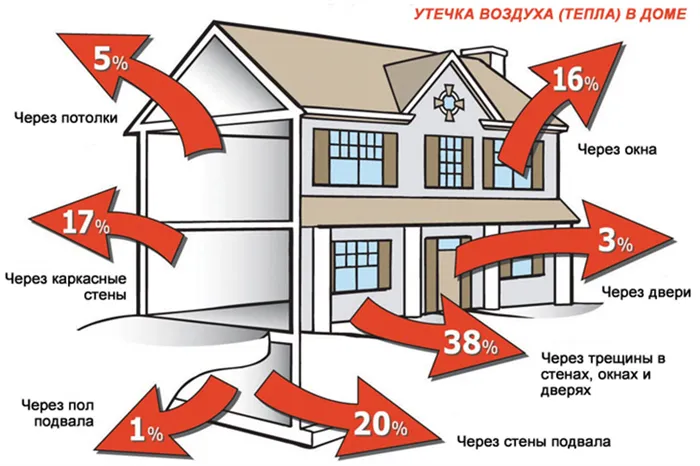 Теплопотери.Фото.