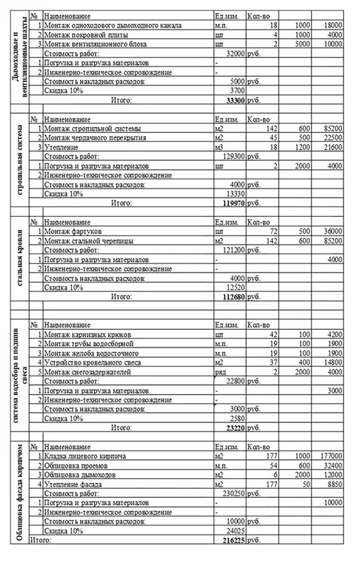 Список основных материалов в ценах 2018 года