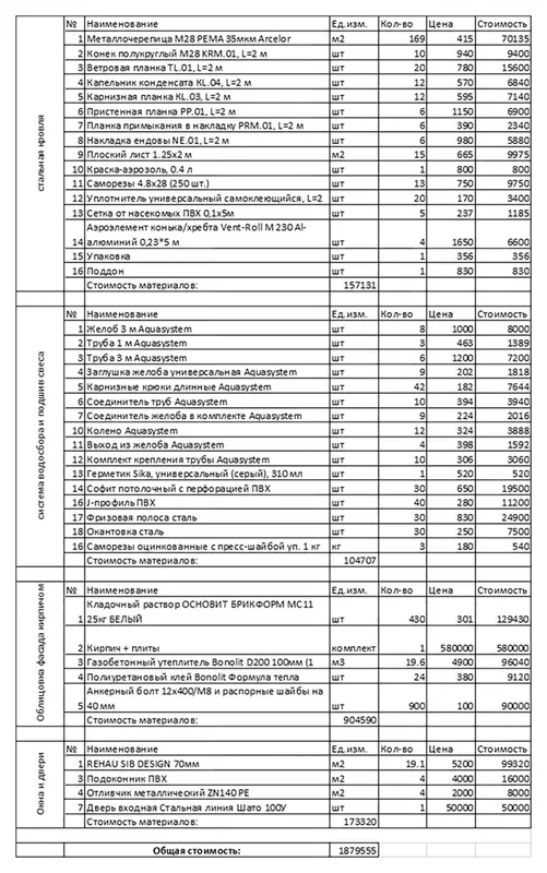 Список основных материалов в ценах 2018 года