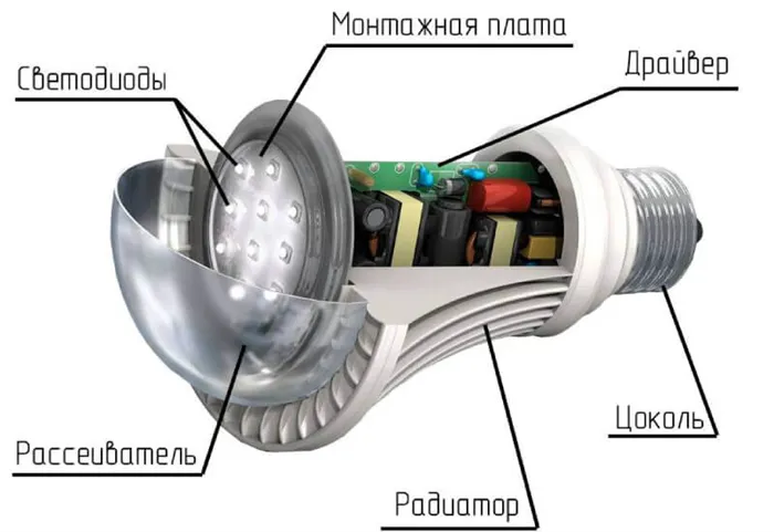 Составляющие светодиодной лампы