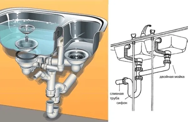 Принципы соединения системы слива при наличии раковины с двумя чашами