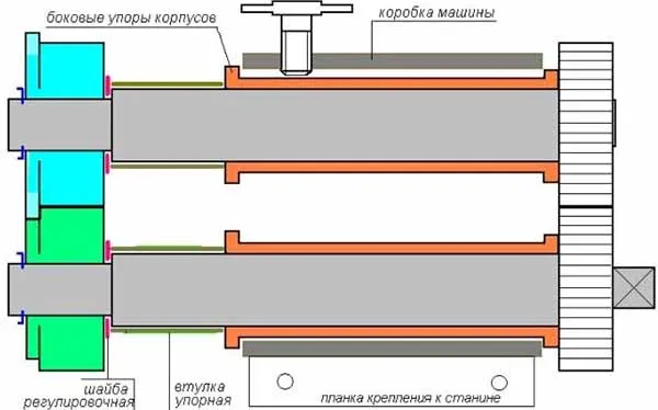 Схема зиговочного станка