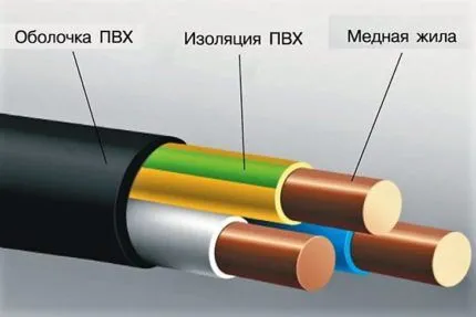 Предназначение и модификации кабеля ВВГ