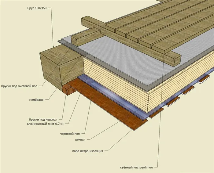 Схематическое изображение непроливного пола по слоям
