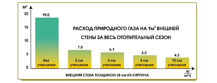 большой расход газа в газовом котле причины