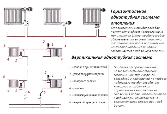 горизонтальная и вертикальная схемы ленинградки