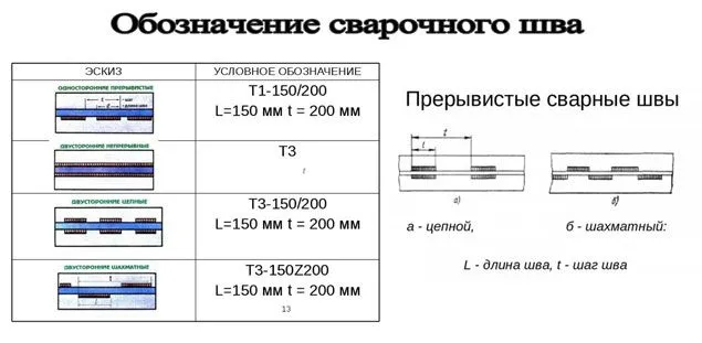 обозначение шва по ГОСТ 5264