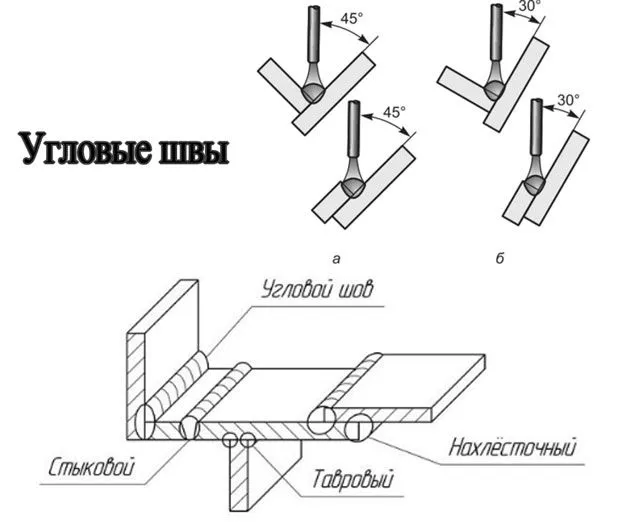 Виды сварочных швов