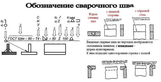 обозначение сварных швов на чертеже