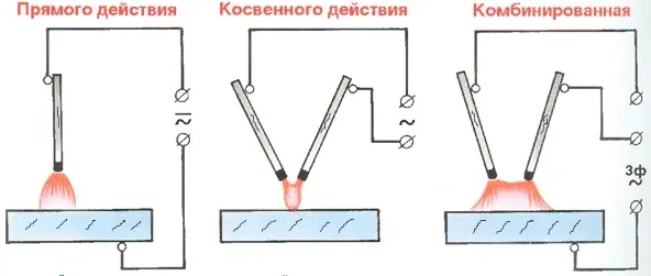 Станок для заклепки тормозных колодок пневмогидравлический T3306PH AE&T