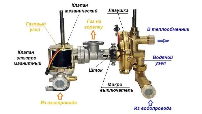 Устройство водяного и газового узлов газовой колонки