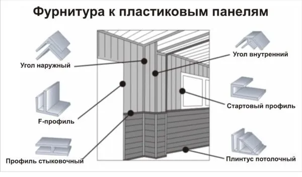 Простой способ монтажа