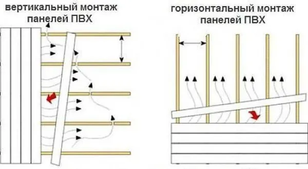 Приклеивание панелей