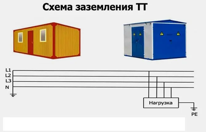 Создание контура заземления