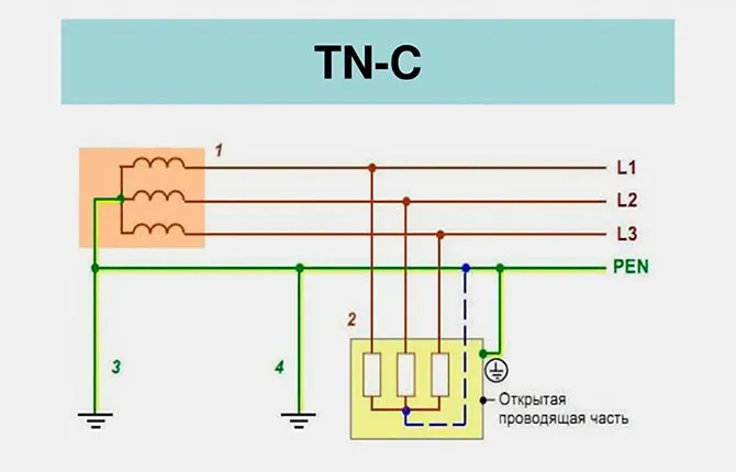 TN-C