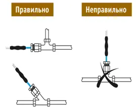 Монтаж греющего кабеля