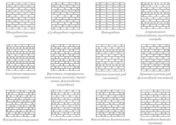 Как обложить дом кирпичом Особенности и технология облицовки дома кирпичом 2