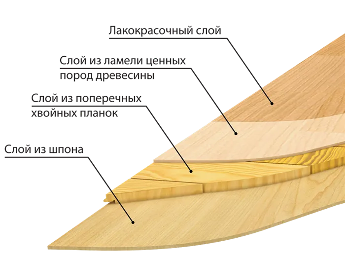 Паркетная доска: как выбрать правильно?