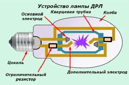 конструкция газоразрядной лампы