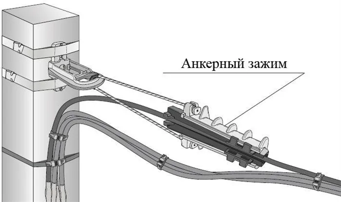 Все о зажимах для проводов - виды, особенности и инструкция по соединению