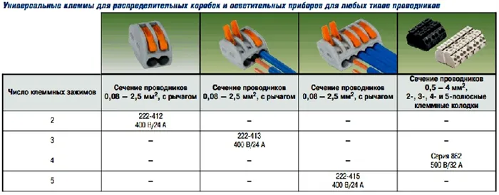 Некоторые характеристики универсальных изделий