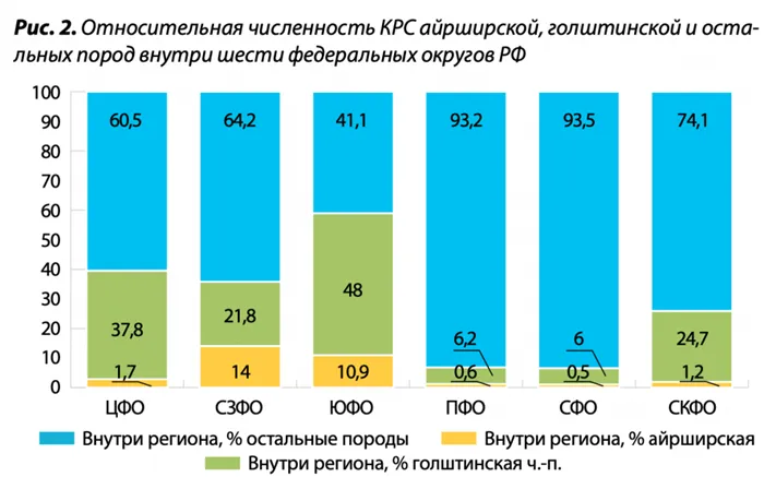 айрширская порода