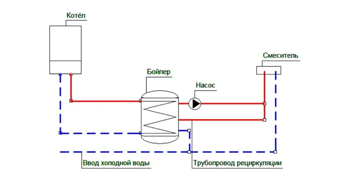 Обвязка бойлера косвенного нагрева с рециркуляцией