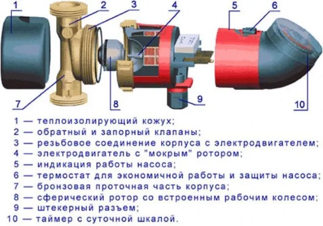 Устройство центробежного циркуляционного насоса с 