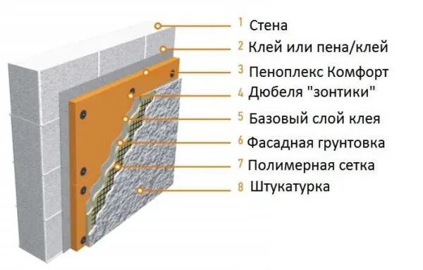 Пеноплэкс – возможно, самый популярный утеплитель в России. Где и как он применяется 4