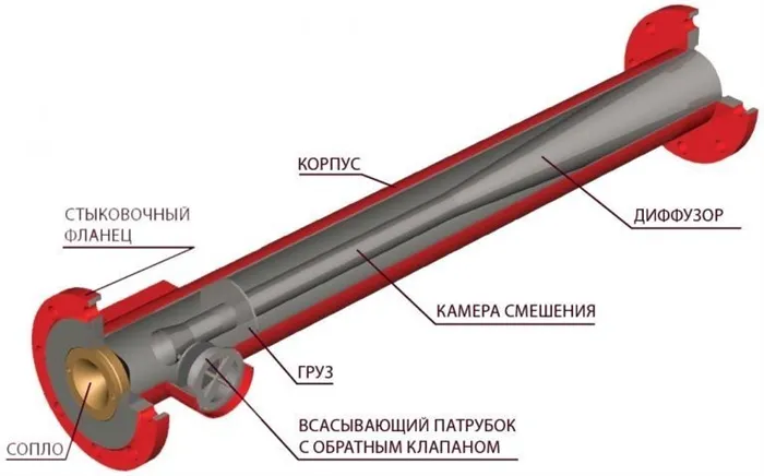 Таблица сравнения характеристик газобетона и пенобетона